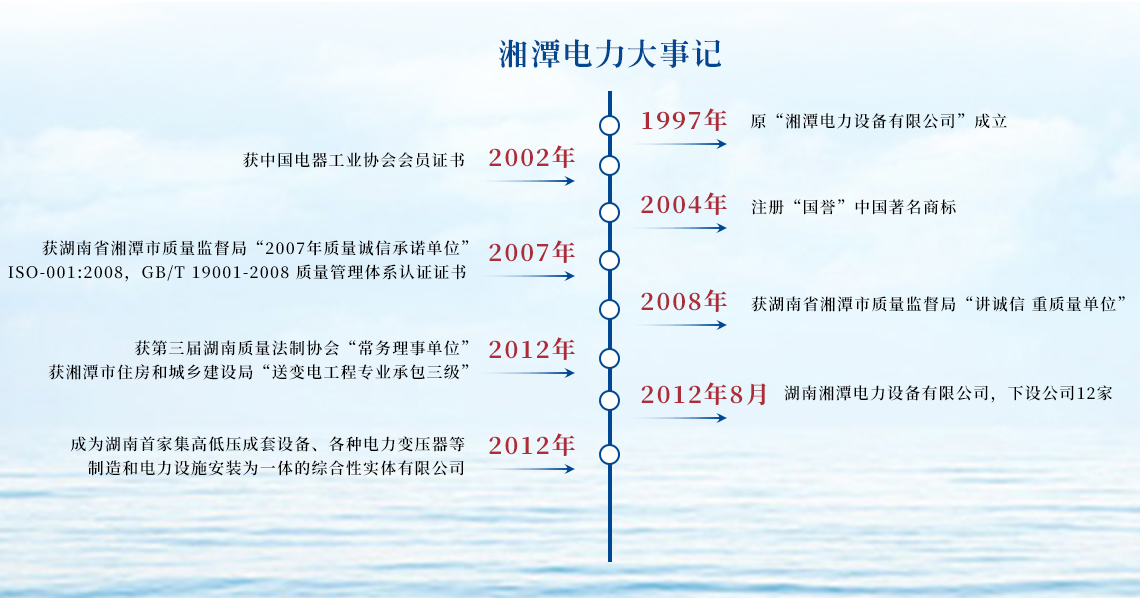 发展历程